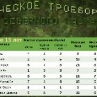 20210221-Стрелковый клуб успешно выступил на Ставрополье